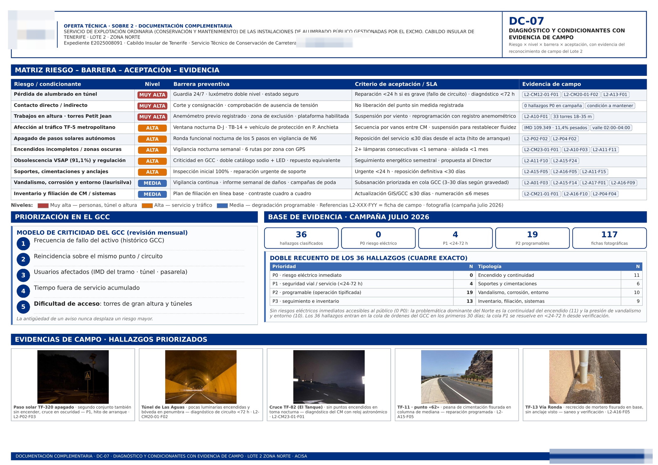 Diagnóstico de instalaciones, riesgos y evidencias de campo