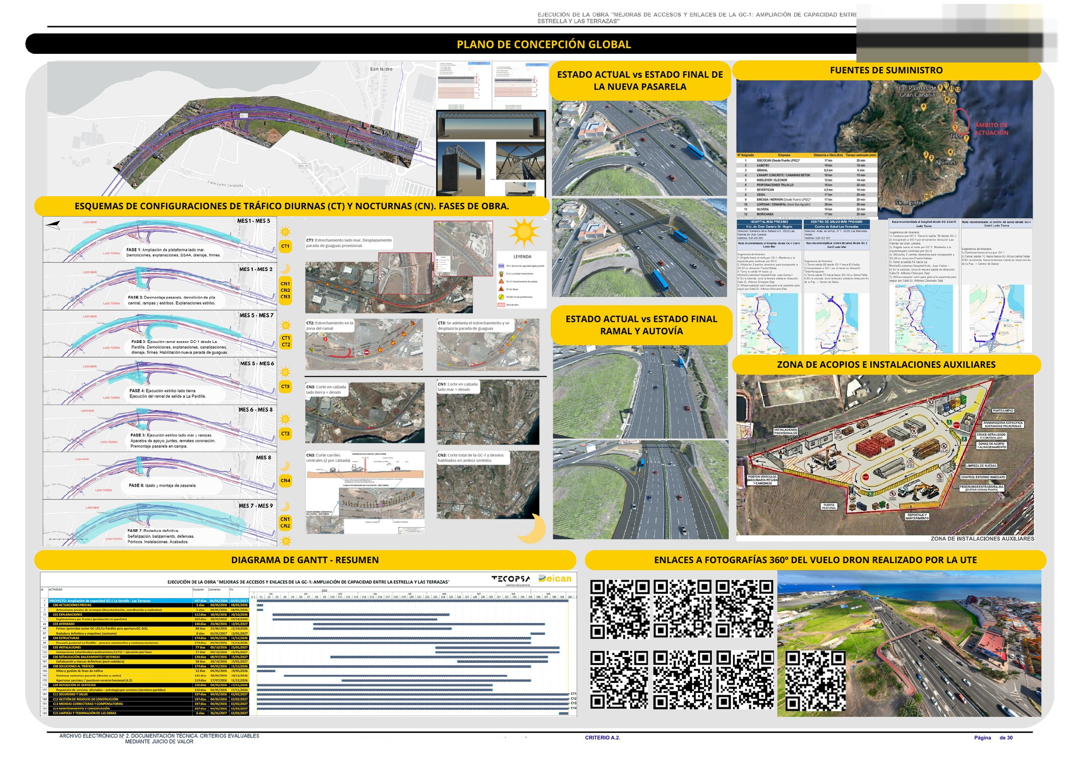 Concepción global de obra en carretera con accesos, tajos y afecciones